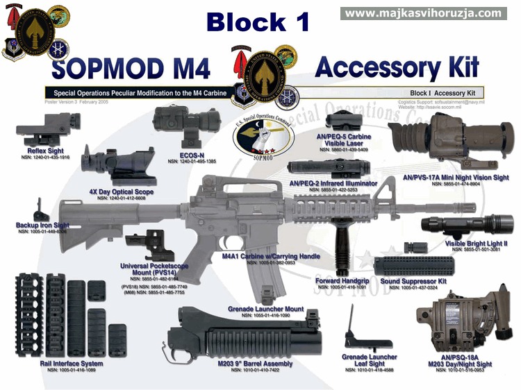 SOPMOD M4 Accessory Kit Block 1 poster